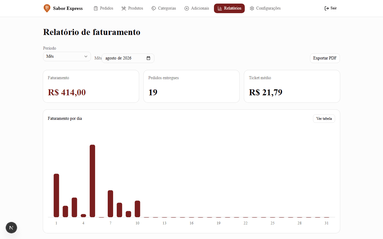 Relatório de faturamento do Pede.Ali